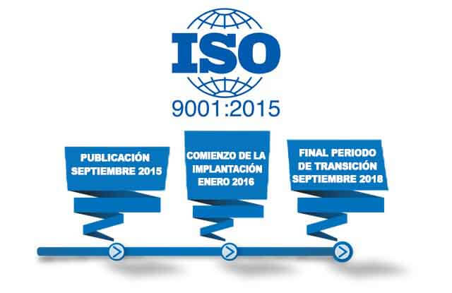 La norma ISO 9001 versión 2015